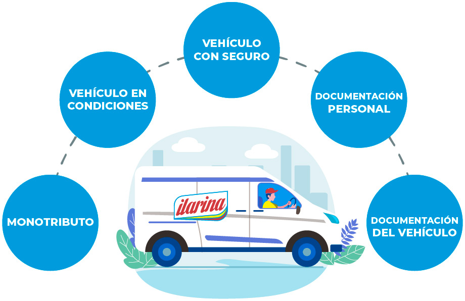 Distribuí Nuestros Productos 1 Panificadora Ilarina